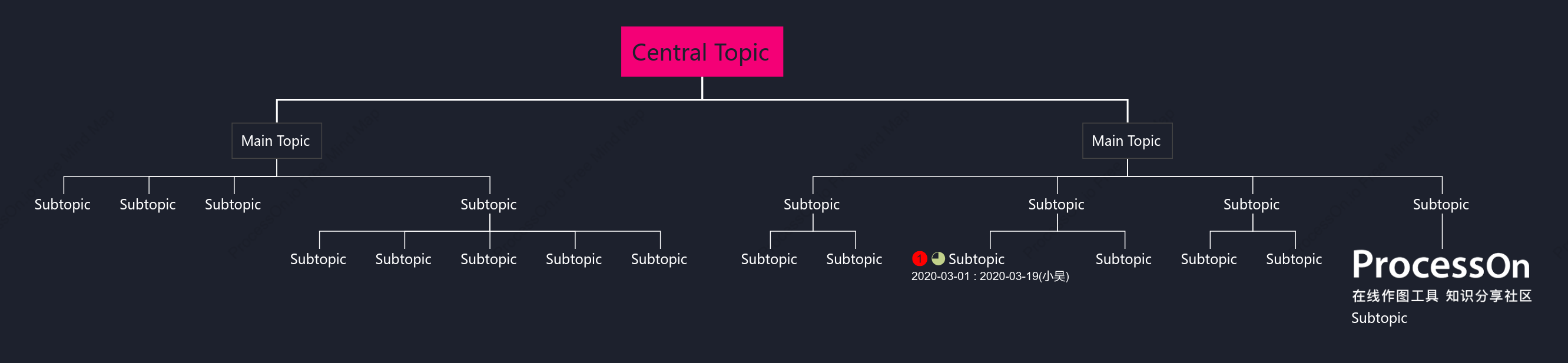 Pink and Black Org Chart Style Template