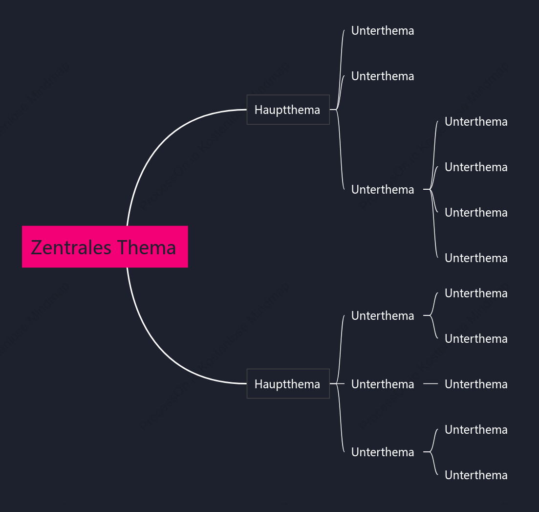 Rosa Schwarz Mindmap stil vorlage