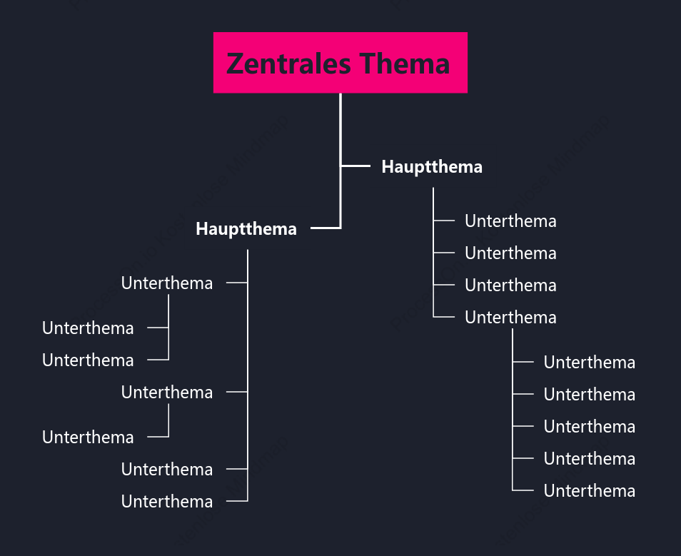Rosa Schwarz Baumdiagramm stil vorlage