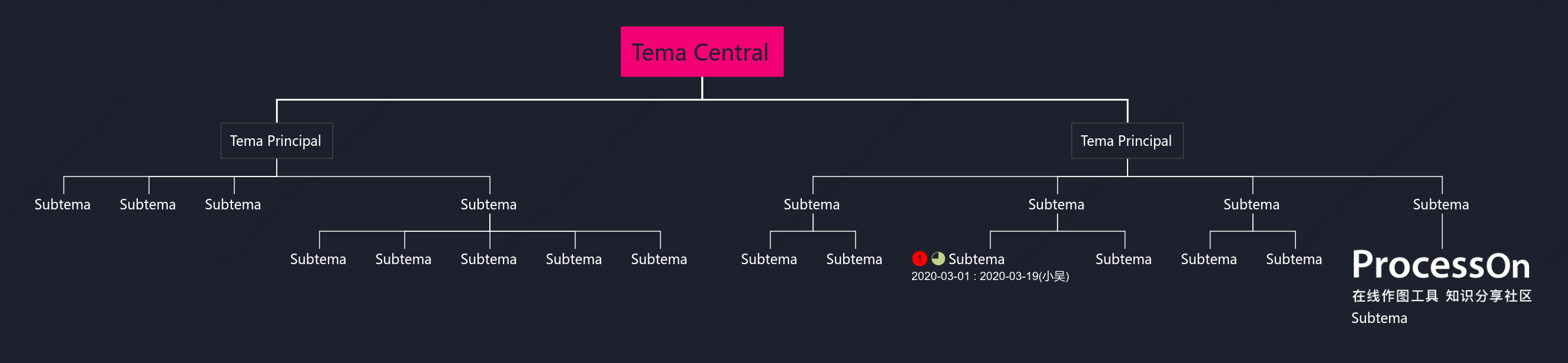 Rosa y Negro Organigrama Plantilla de Estilo