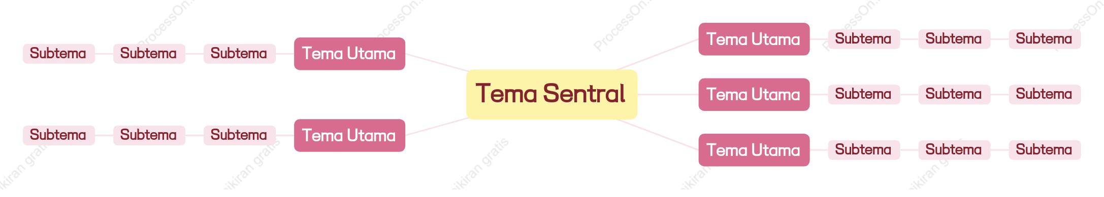 Merah Muda Kuning Peta Pikiran Template Gaya