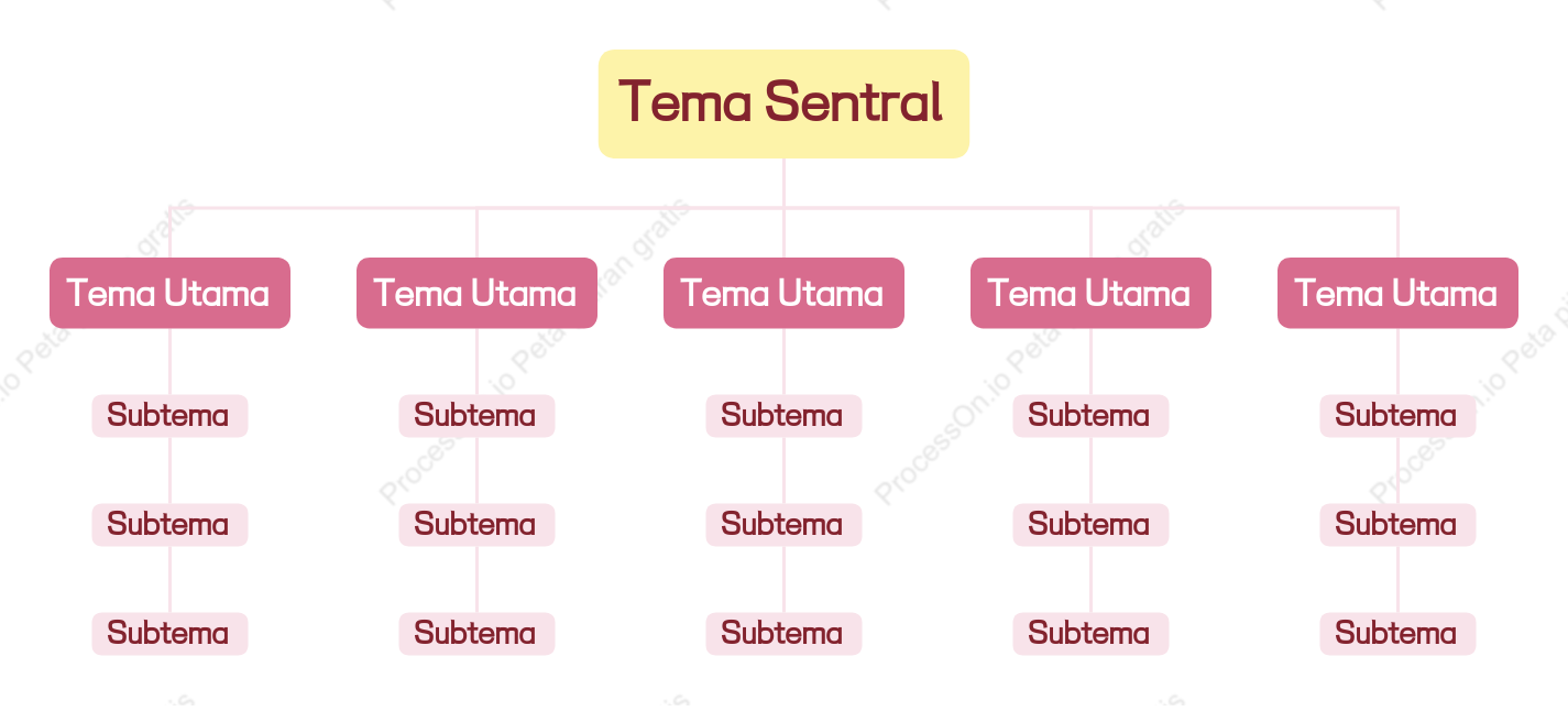 Merah Muda Kuning Grafik Organisasi Template Gaya