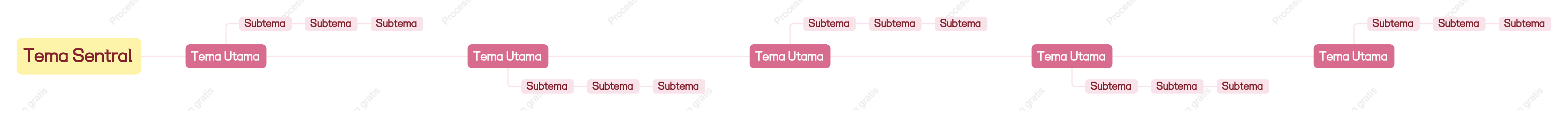 Merah Muda Kuning Garis Waktu Template Gaya
