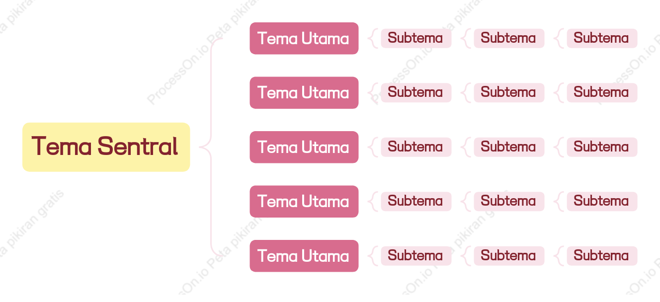 Merah Muda Kuning Peta Penyangga Template Gaya