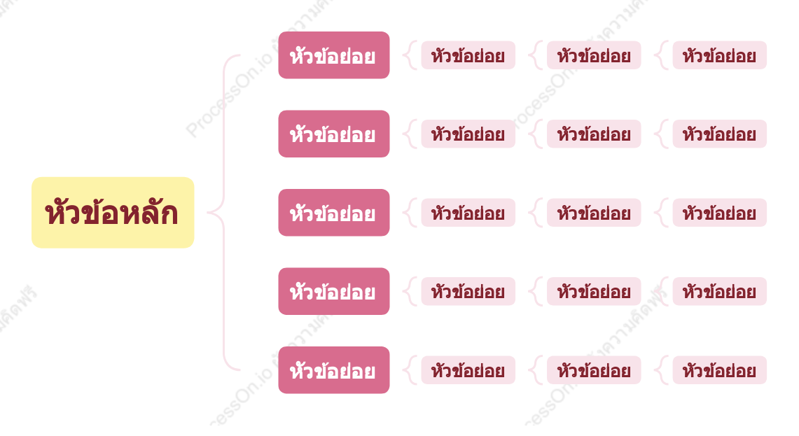 สีชมพูเหลือง แผนที่เบรซ รูปแบบ แม่แบบสไตล์