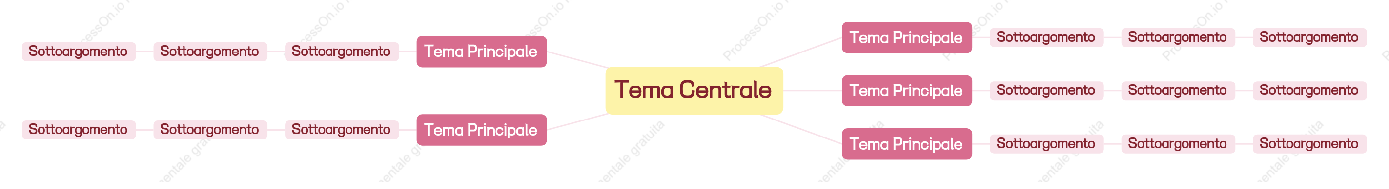 Rosa e Giallo Mappa Mentale spazio Modello Stile
