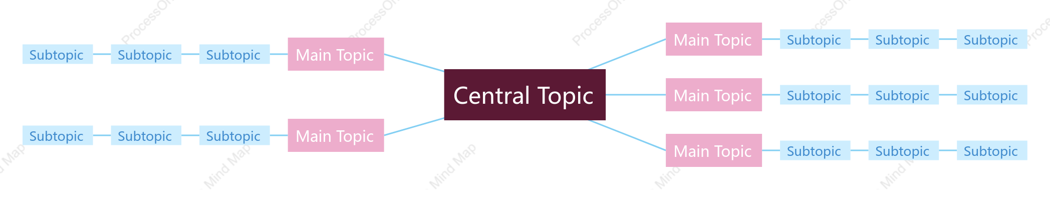 Pink Blue Mind Map Style Template