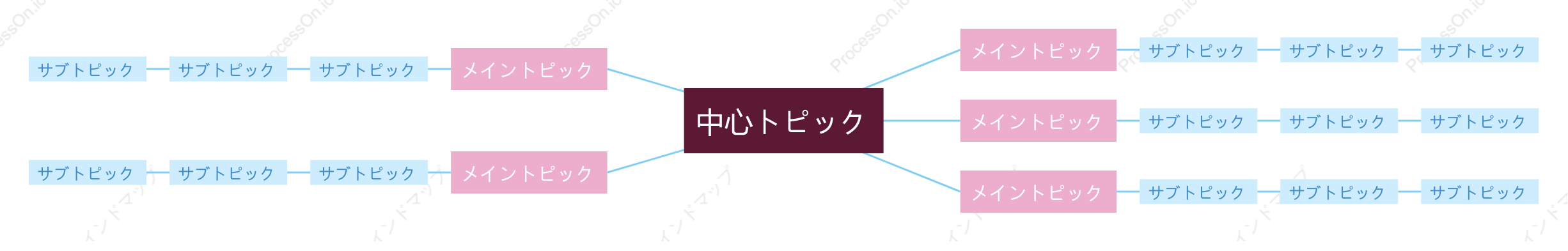 ピンクブルーマインドマップ スタイルテンプレート