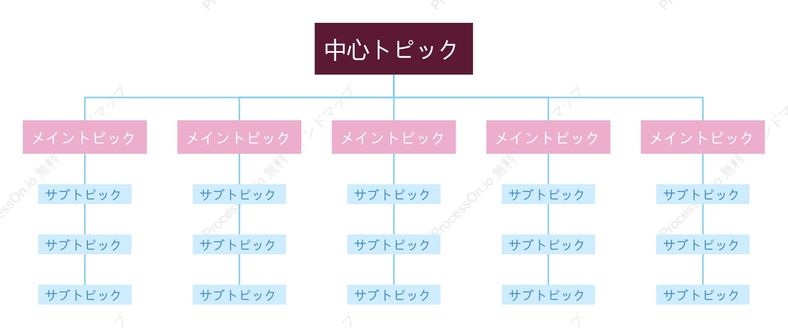 ピンクブルー組織図 スタイルテンプレート