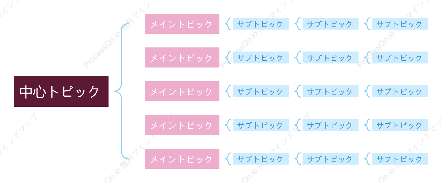 ピンクブルーブレースマップ スタイルテンプレート