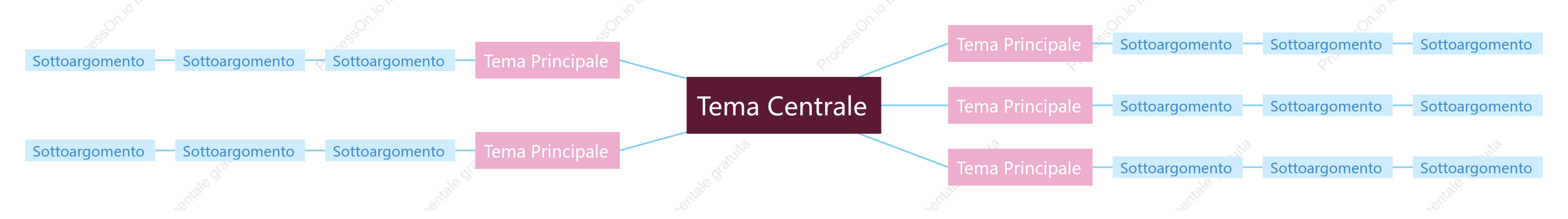 Rosa e Blu Mappa Mentale spazio Modello Stile