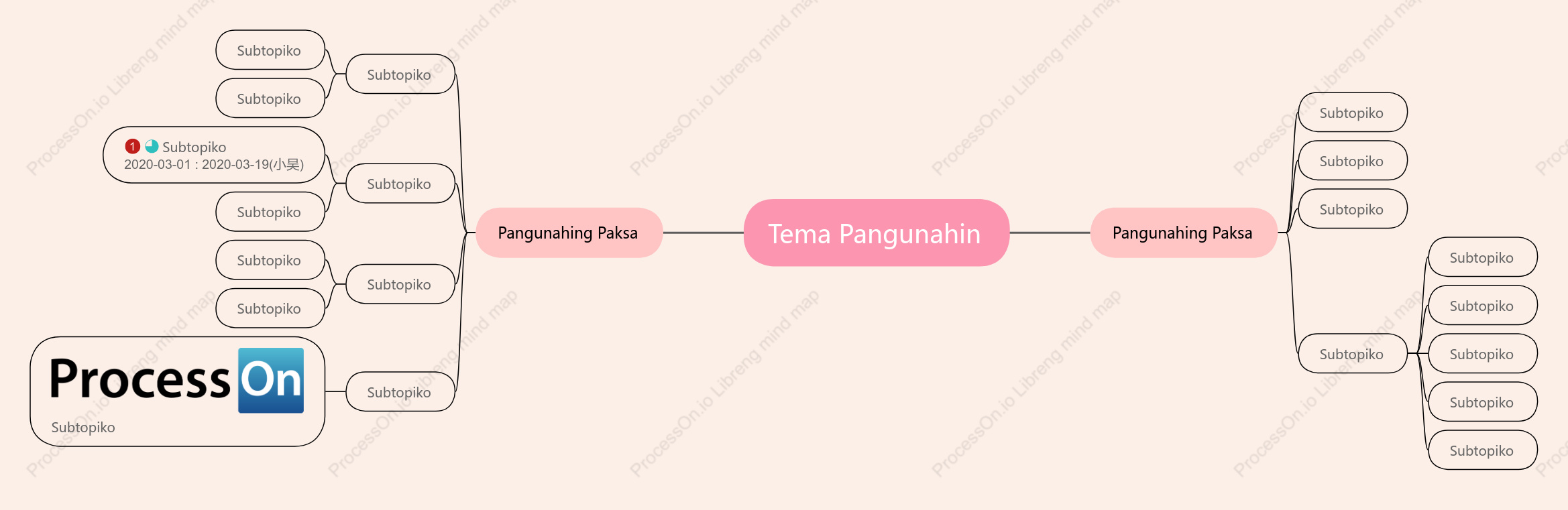Rosas Isipan na Mapa puwang Estilo ng Padron
