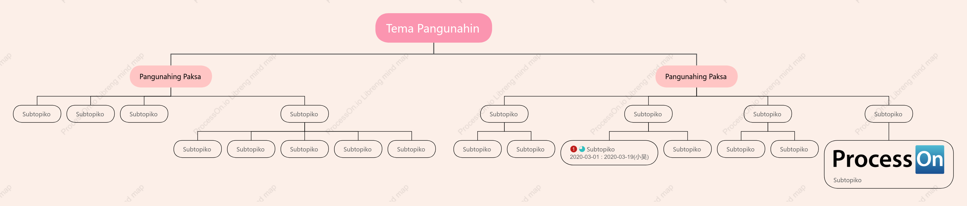 Rosas Organisasyon na Tsart  puwang Estilo ng Padron