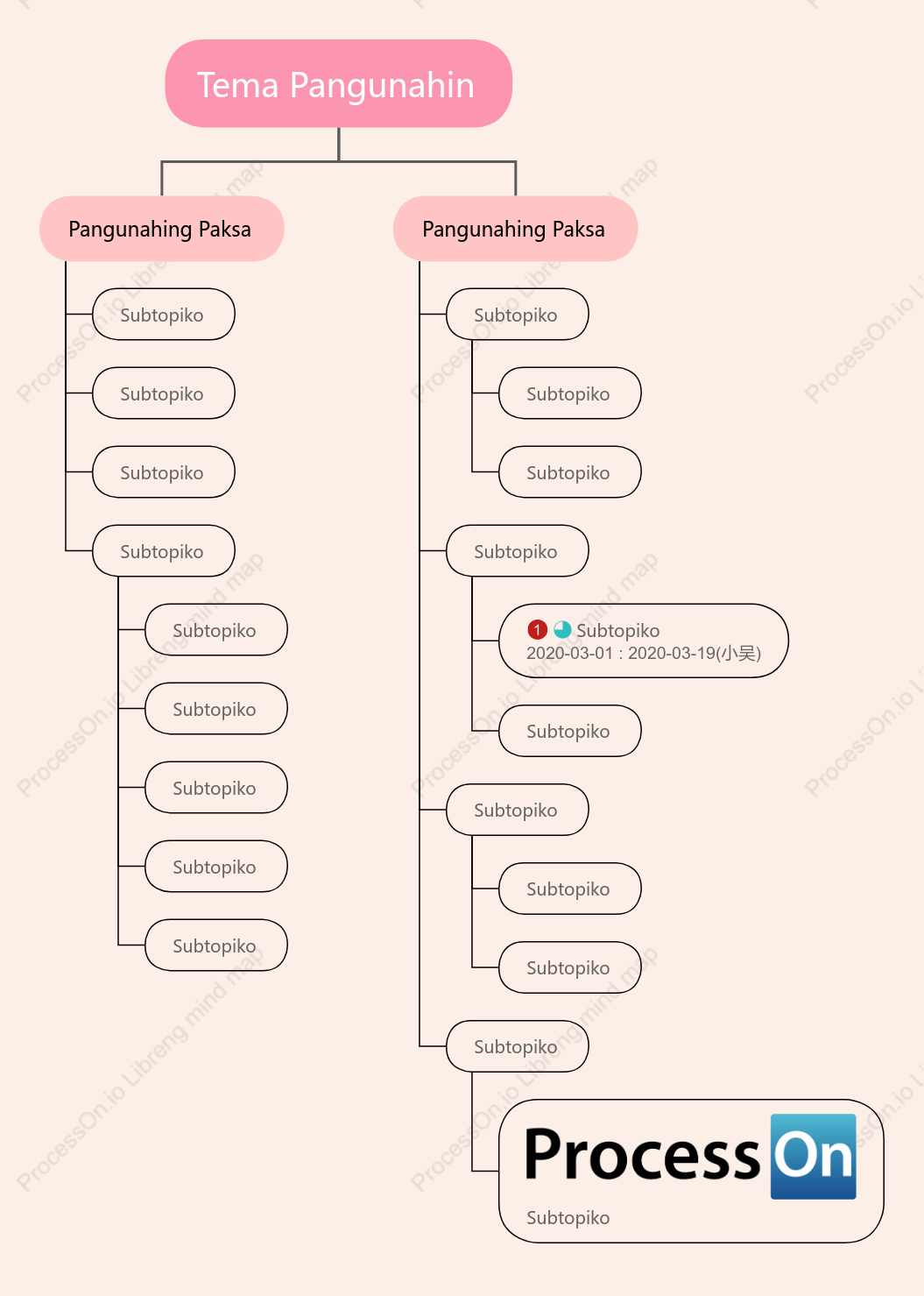 Rosas Puno ng  Organisasyon na Tsart  puwang Estilo ng Padron