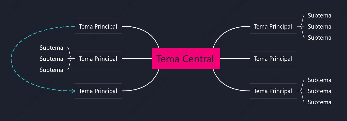 Rosa Mapa Mental Plantilla de Estilo