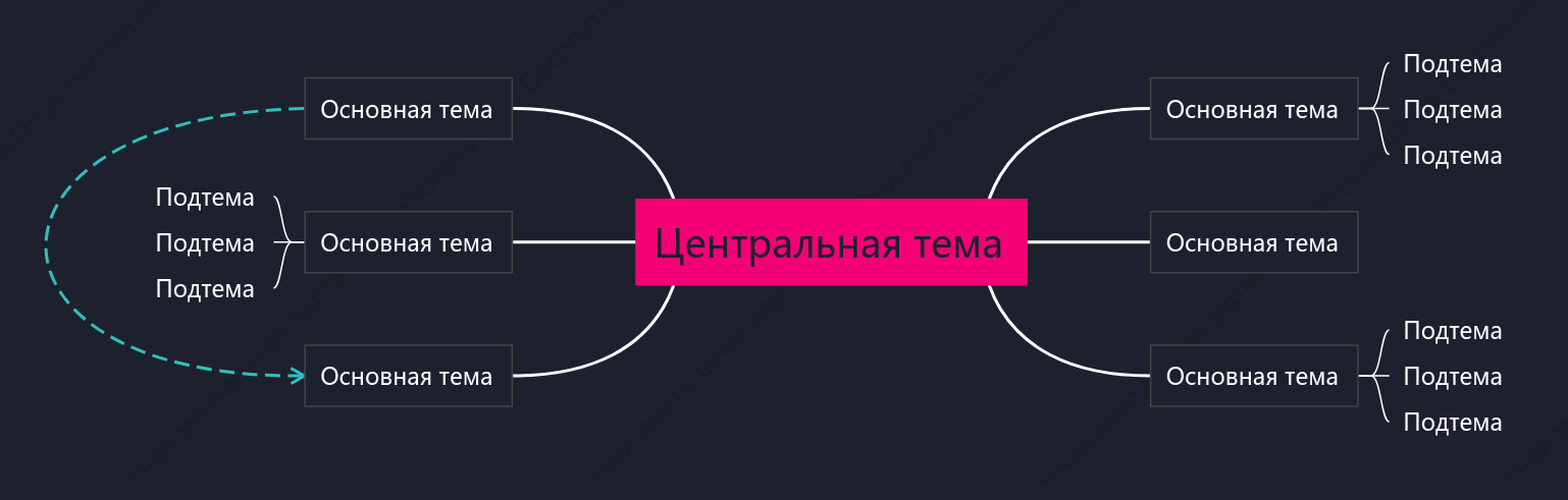 Розовый Ментальная Карта пробел Шаблон стиля