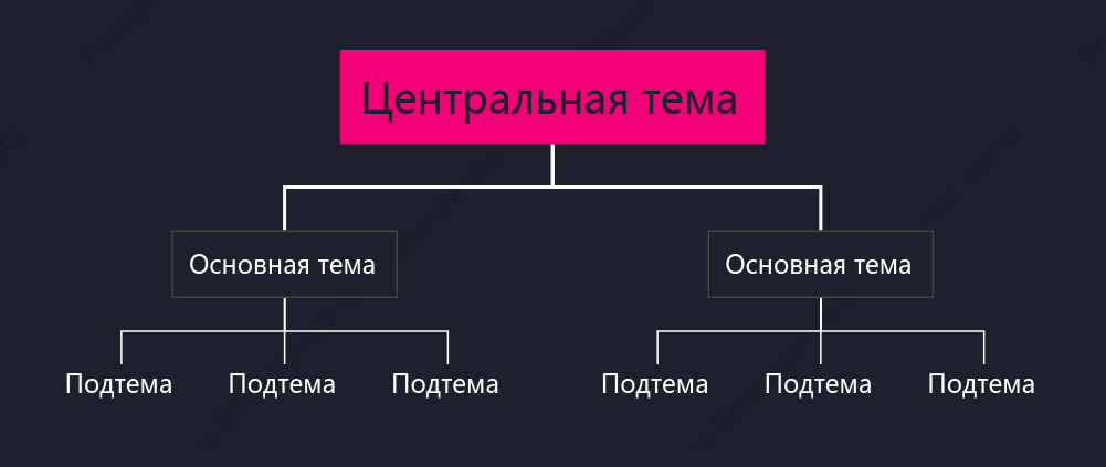 Розовый Орг. график пробел Шаблон стиля