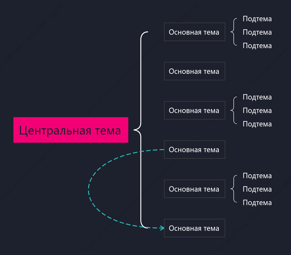 Розовый Карта скобки пробел Шаблон стиля