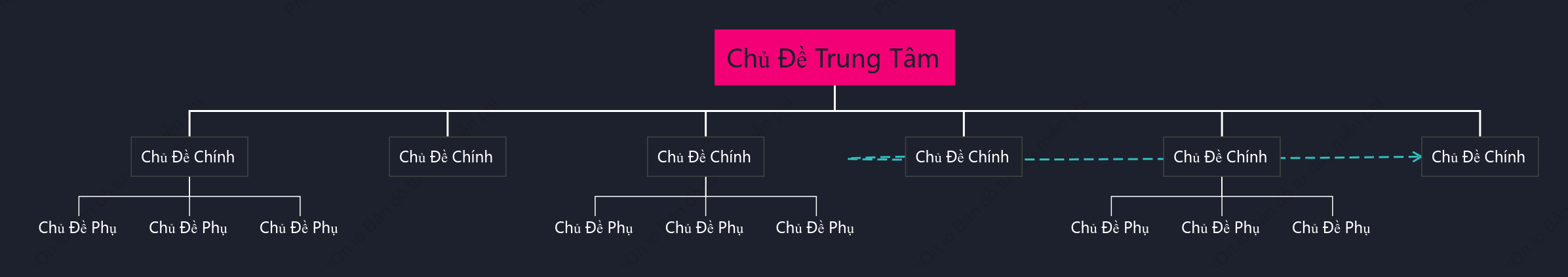 Màu Hồng Biểu Đồ Tổ Chức khoẻo cách Mẫu Kiểu