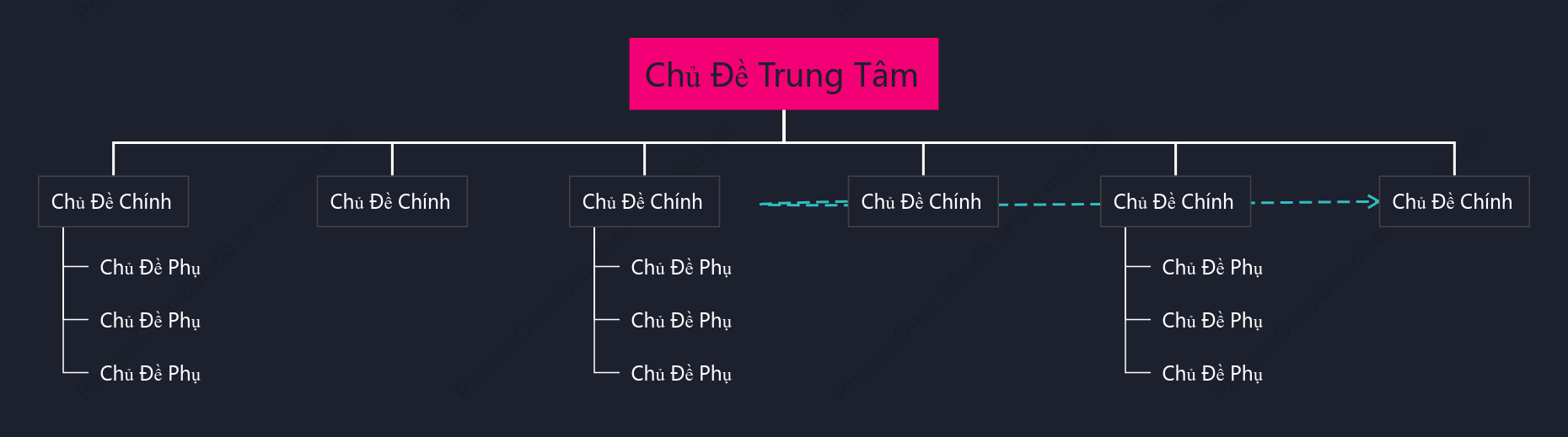 Màu Hồng Biểu Đồ Tổ Chức Cây khoẻo cách Mẫu Kiểu