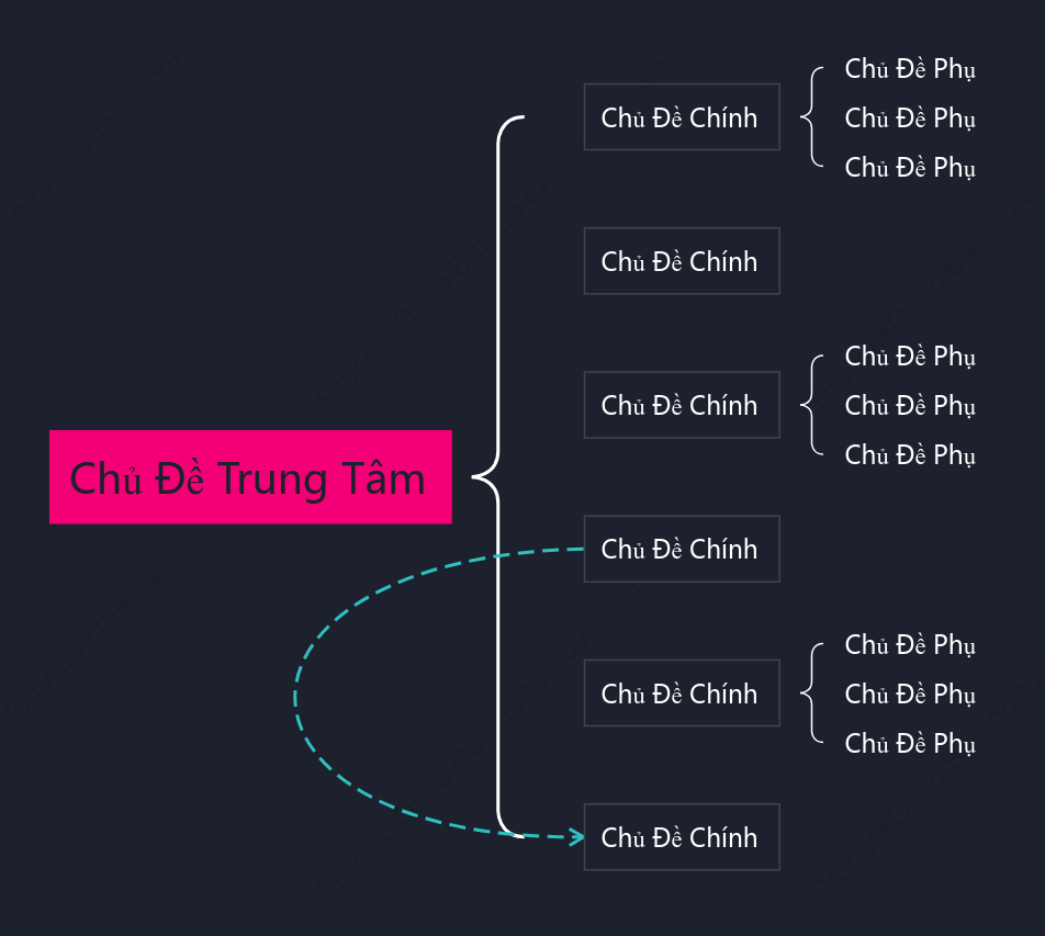 Màu Hồng Bản Đồ Dấu Ngoặc khoẻo cách Mẫu Kiểu