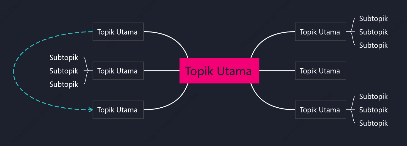Warna Merah Jambu Peta Fikiran ruang Templat Gaya