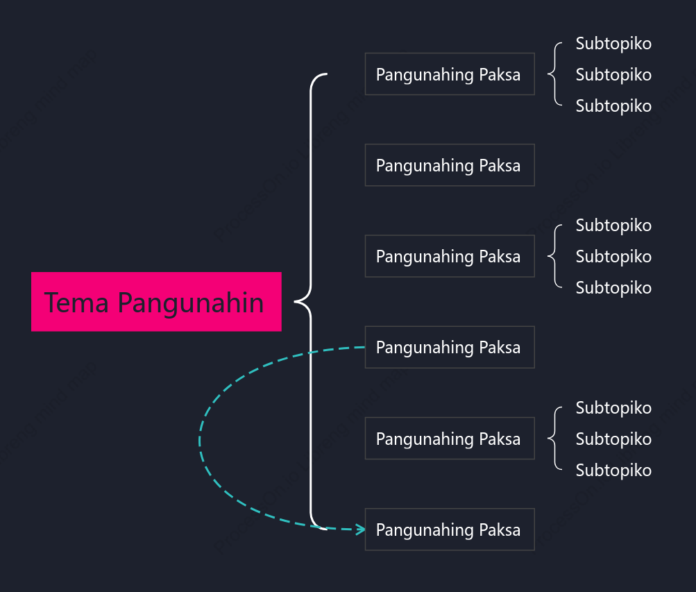 Rosas Tulay na Mapa puwang Estilo ng Padron