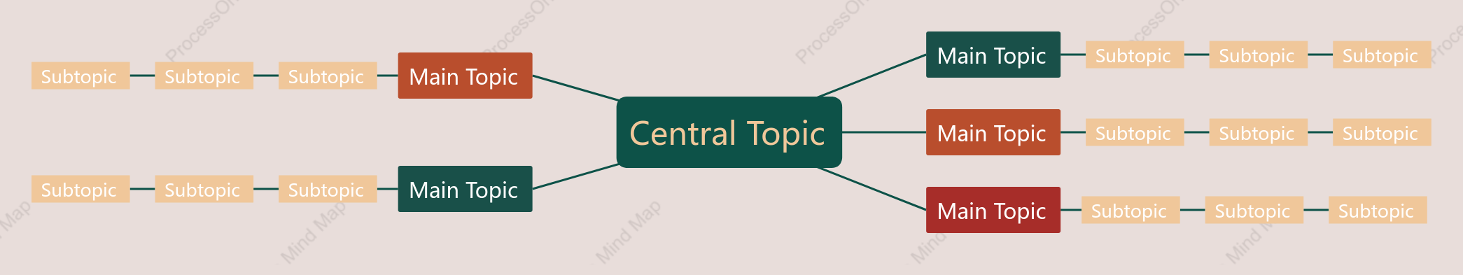 Vintage Mind Map Style Template