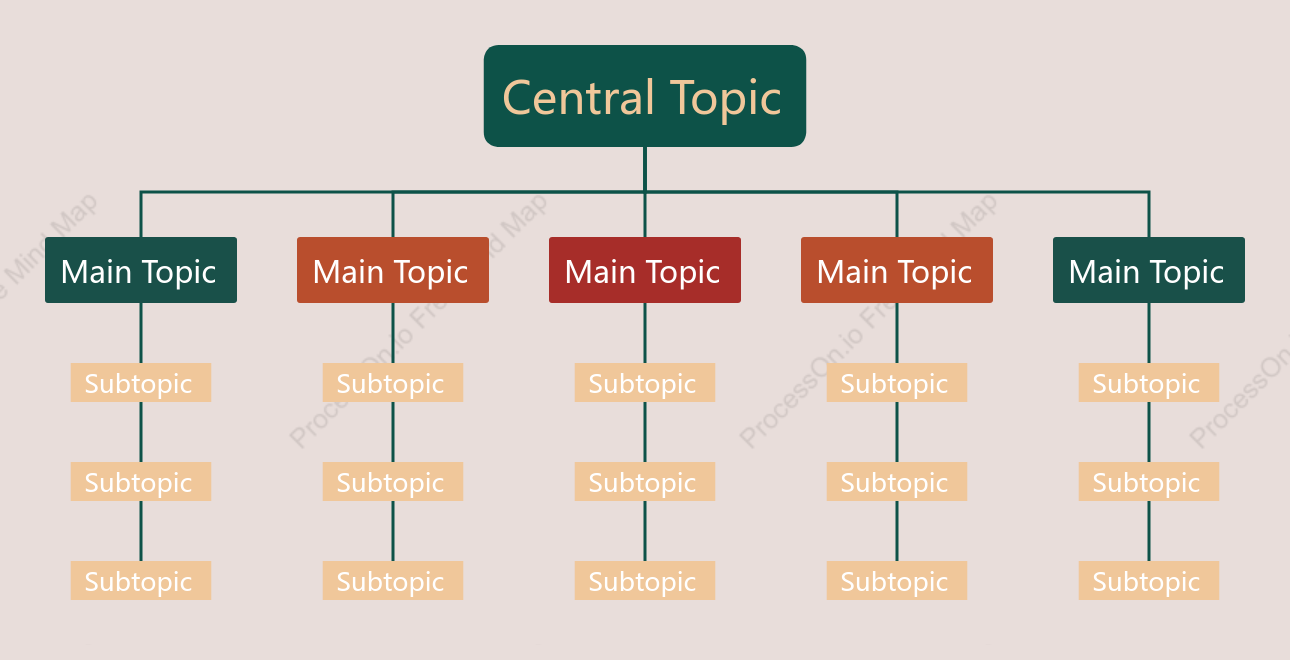Vintage Org Chart Style Template