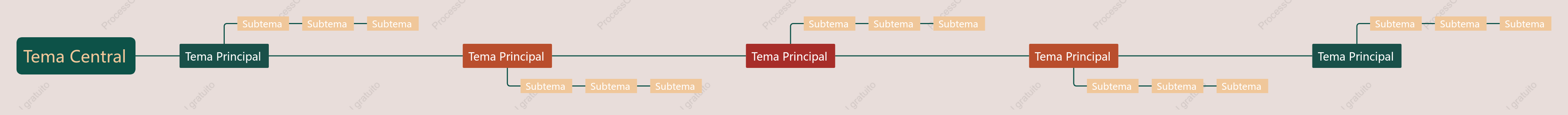 Vintage Línea de Tiempo Plantilla de Estilo