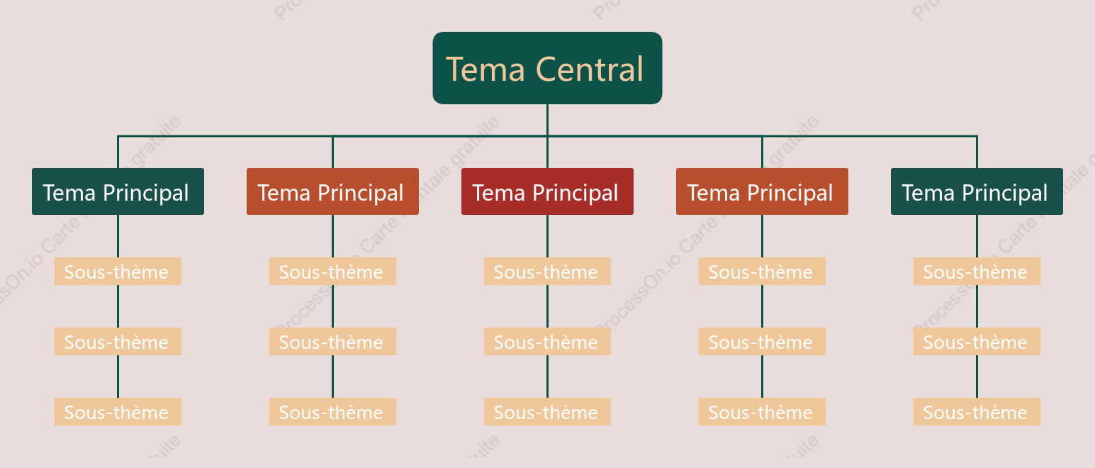 Style de modèle graphique d'organisation rétro