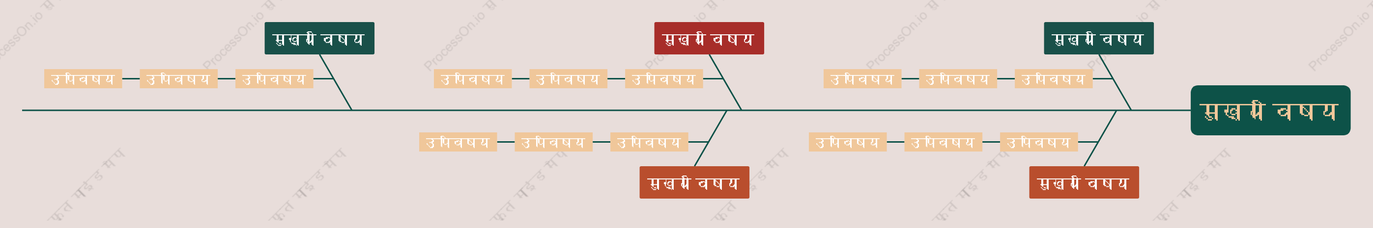 पुराने जमाने कामछली की हड्डी स्टाइल टेम्पलेट