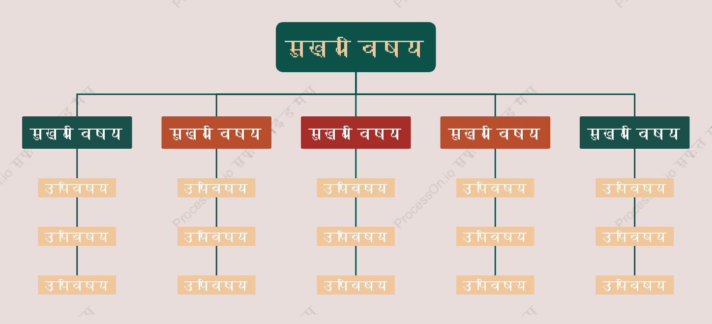 पुराने जमाने कासंगठन चार्ट  स्टाइल टेम्पलेट