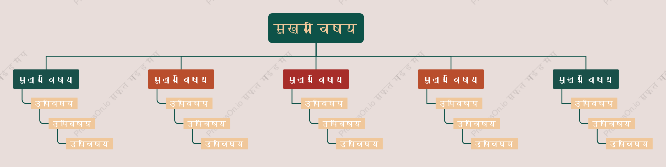 पुराने जमाने कावृक्ष संगठन चार्ट स्टाइल टेम्पलेट