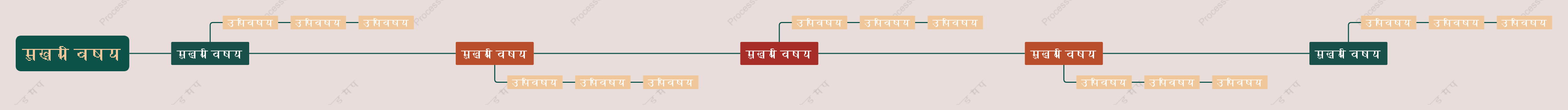 पुराने जमाने कासमयरेखा स्टाइल टेम्पलेट