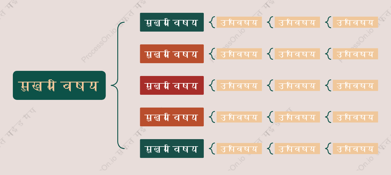 पुराने जमाने काब्रेस मैप स्टाइल टेम्पलेट