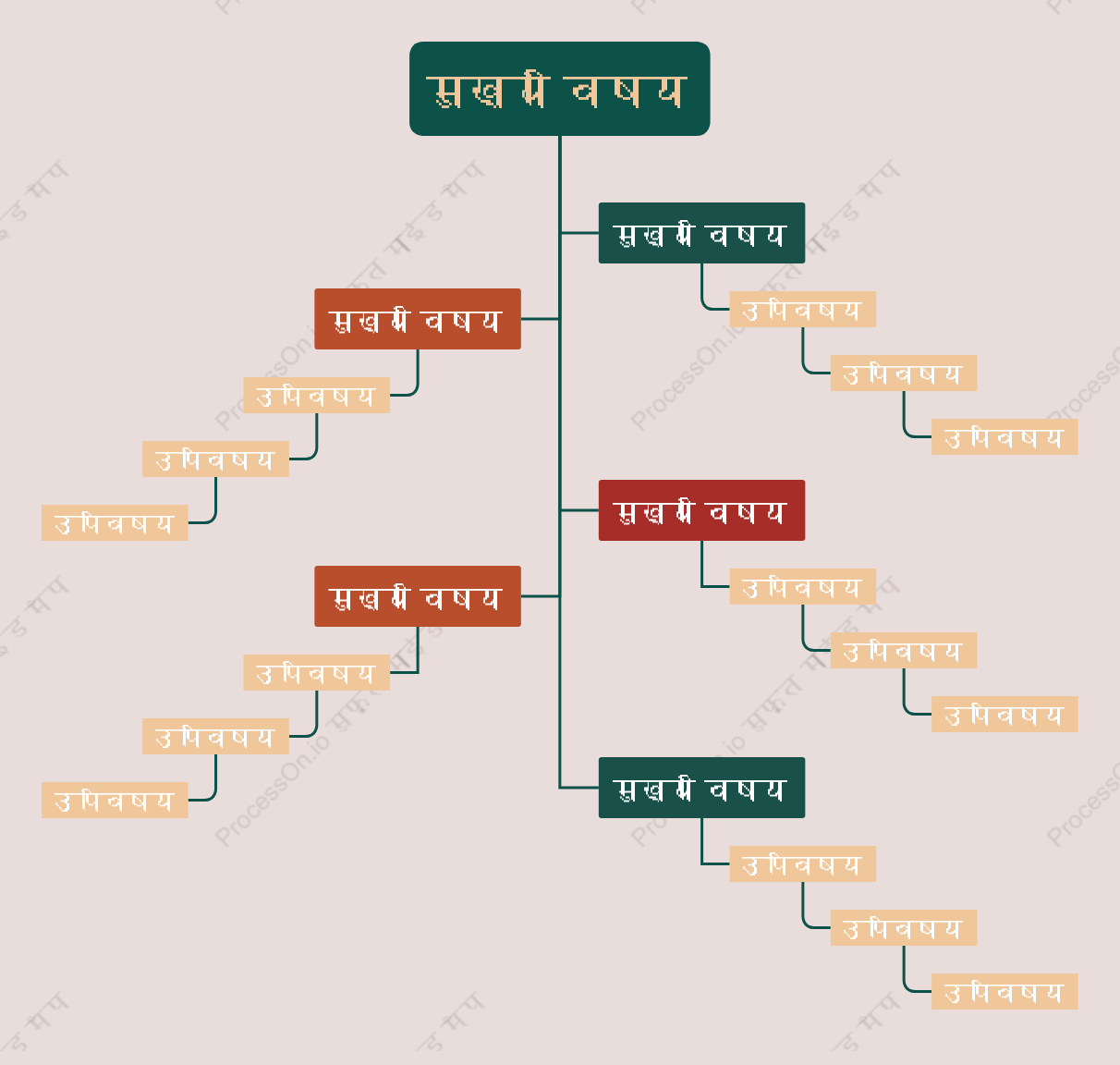 पुराने जमाने कावृक्ष चैट स्टाइल टेम्पलेट