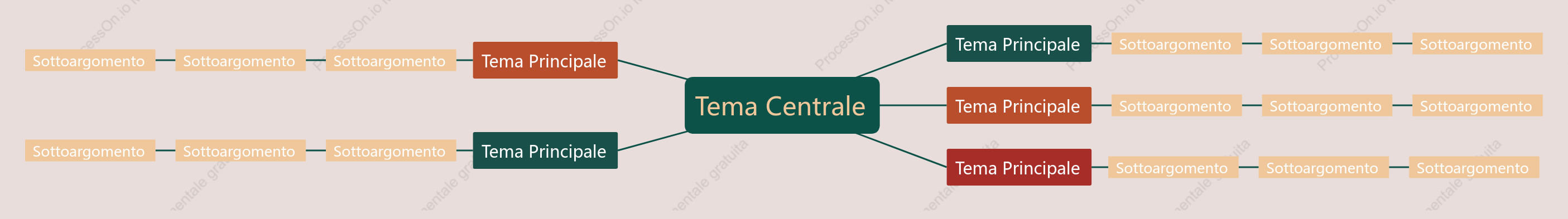 Retro Mappa Mentale spazio Modello Stile