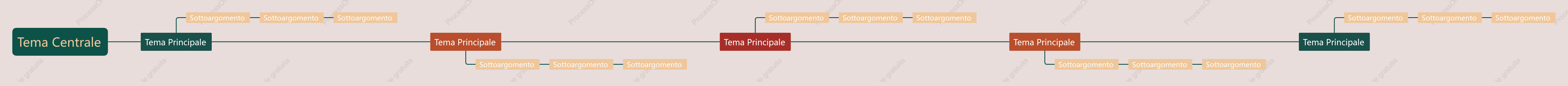 Retro Linea Temporale spazio Modello Stile