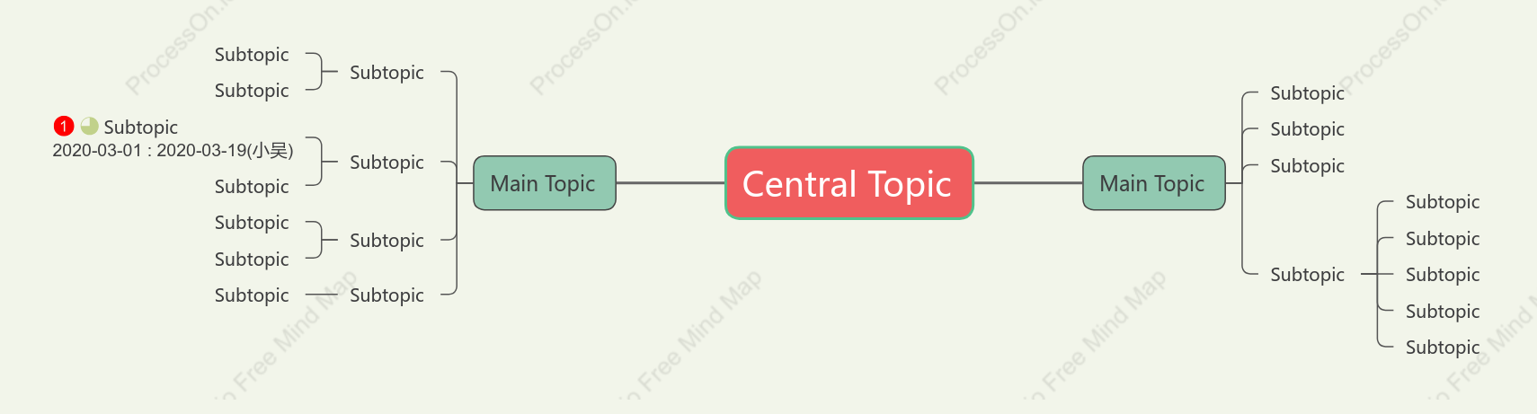 Vintage Mind Map Style Template