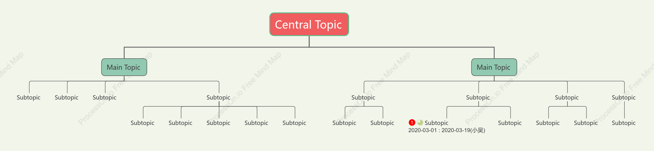 Vintage Org Chart Style Template