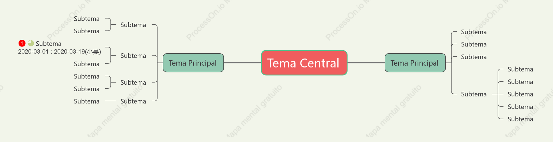 Vintage Mapa Mental Plantilla de Estilo