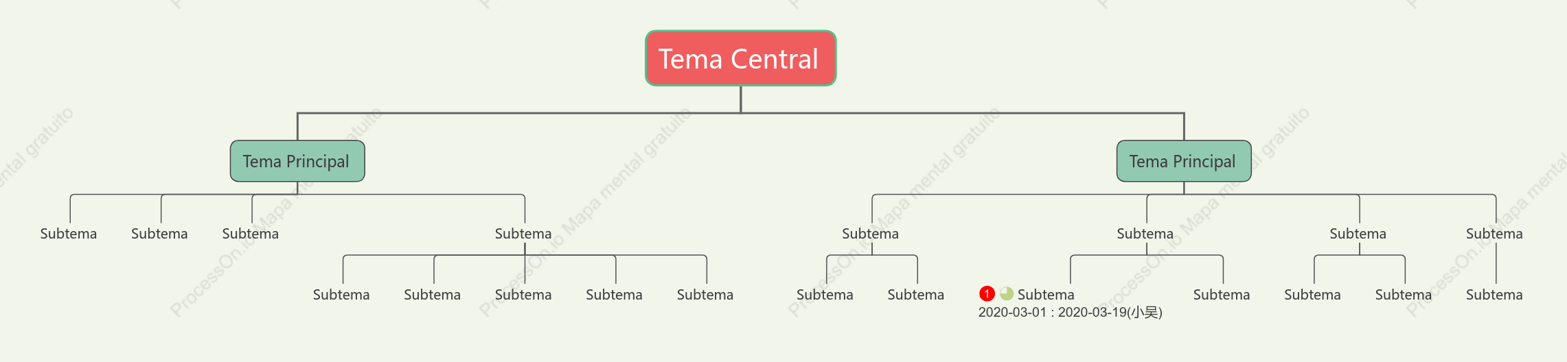 Vintage Organigrama Plantilla de Estilo