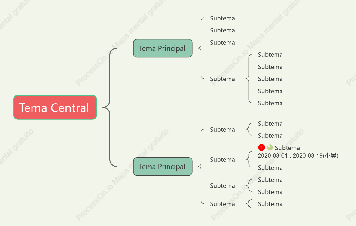 Retrô Mapa de Braço Modelo Estilo