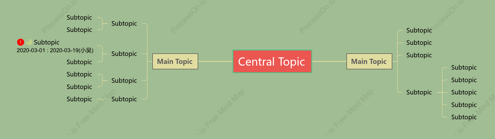 Vintage Mind Map Style Template