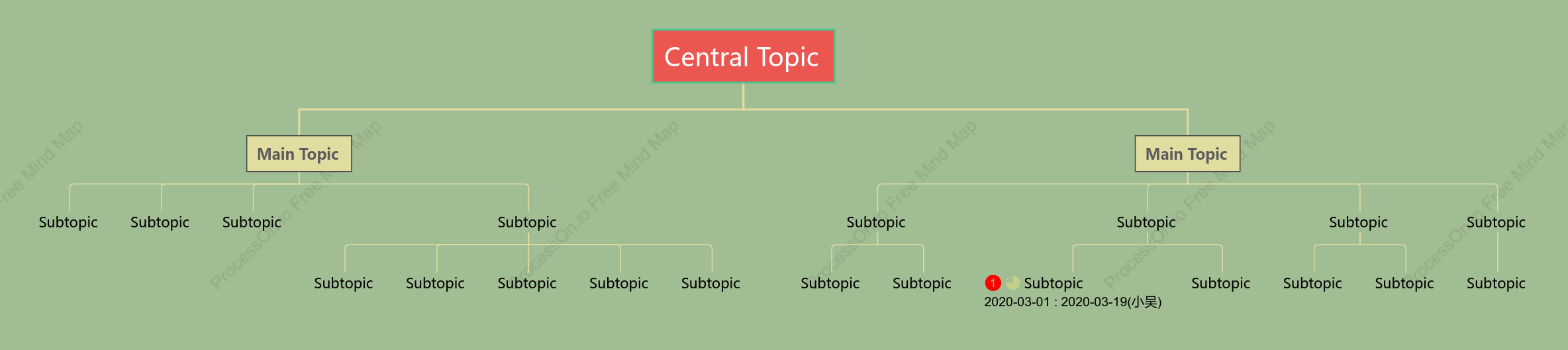 Vintage Org Chart Style Template