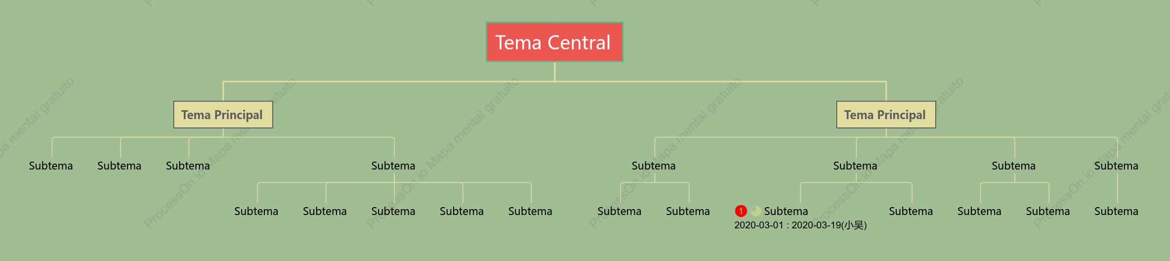 Vintage Organigrama Plantilla de Estilo