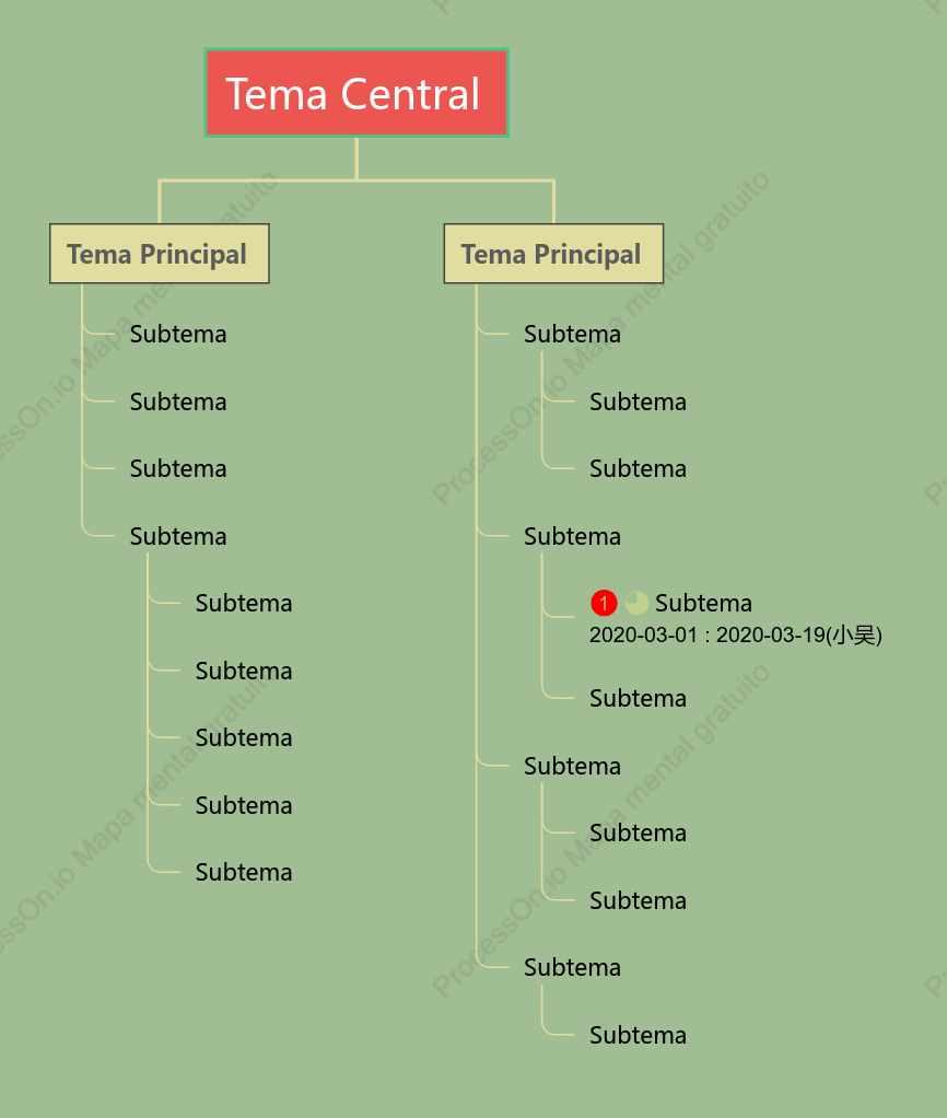 Vintage Organigrama de Árbol Plantilla de Estilo