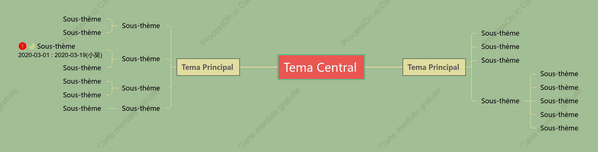 Style de modèle de carte mentale rétro
