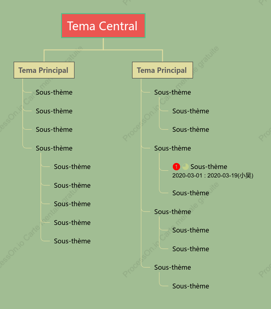 Style de modèle d'arbre d'organisation rétro